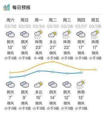 乡宁县天气预报_未来一周气候变化分析