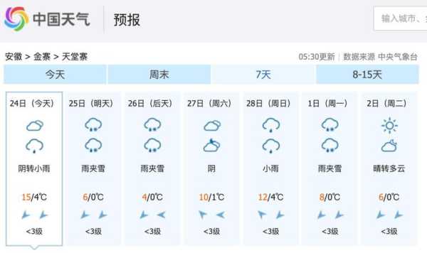 五岳寨天气预报_今日及未来几天的气象信息