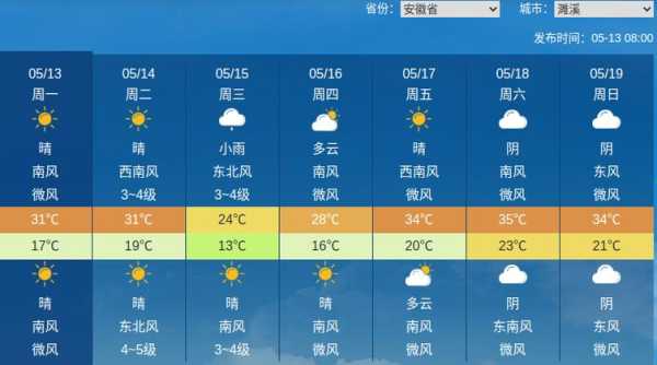 亳州市谯城区天气_今天气温和降水预测
