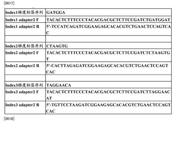会理县邮编_如何查询及使用方法