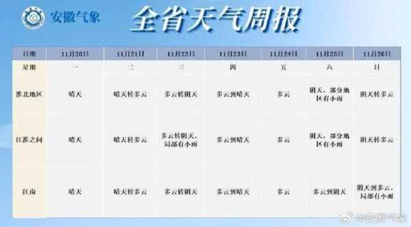 利辛县天气预报15天_未来两周气候分析