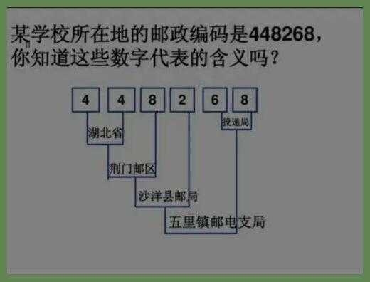 南皮县邮编_如何查询和使用邮政编码?