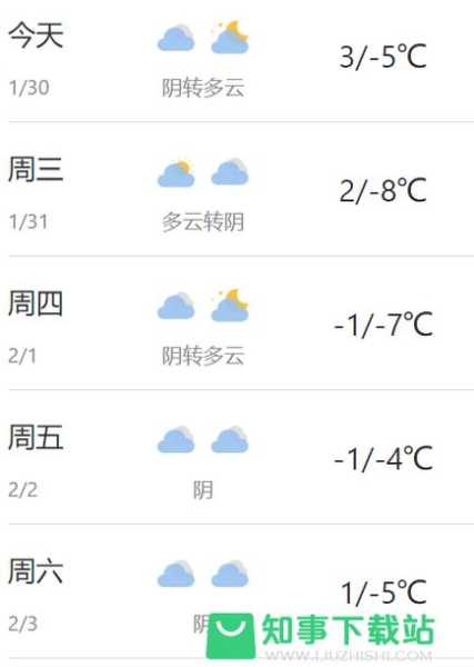 博湖县天气预报_未来一周气温变化分析