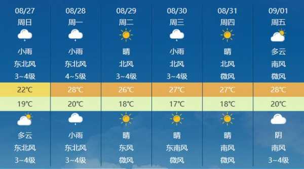 吉首市天气预报_未来一周气温变化如何?