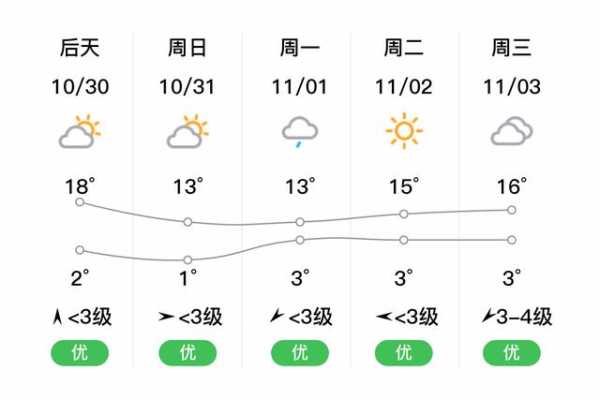 吕梁市交口县天气_今天天气预报与穿衣建议