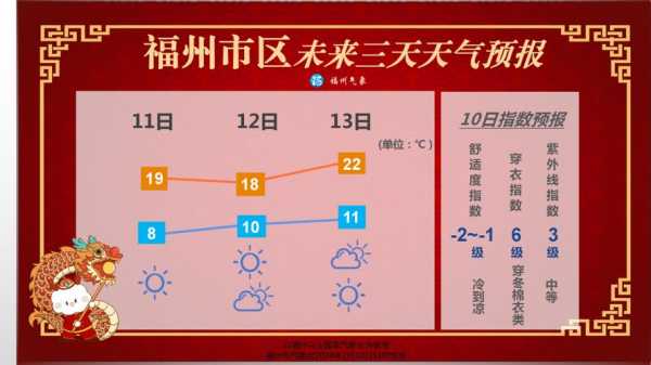 四会市天气预报_今日气温与降水信息揭秘
