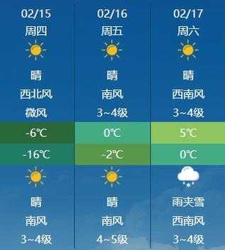 大庆市肇源县天气_近期气温和降水预报如何?