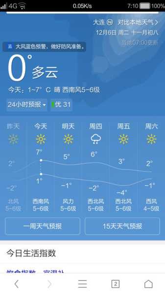 大连金州区天气_今周天气预报与气温变化