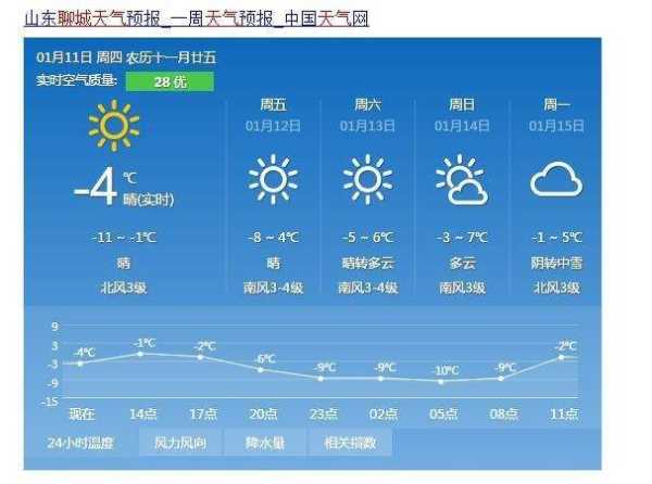 大黑山岛天气_今天天气如何？
