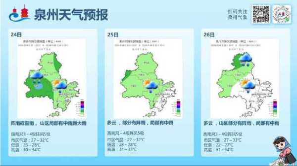 太湖县天气预报_今日气温及降水情况分析