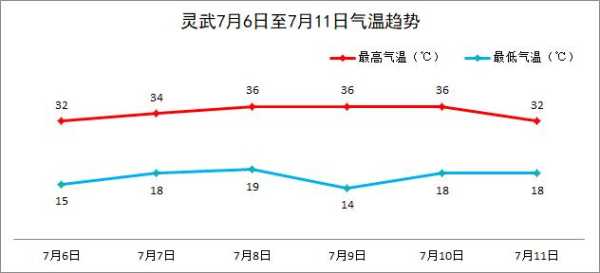 始兴县天气预报_未来一周气温趋势分析