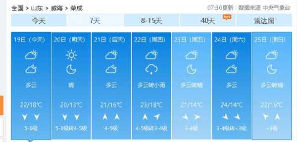 威海环翠区天气_今天天气预报及穿衣建议