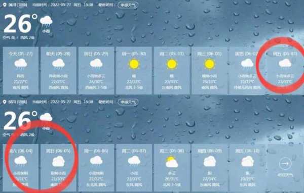 孝感市汉川市天气_今天的气温和降雨预报