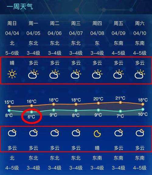 安康市石泉县天气_今日天气预报与气温变化