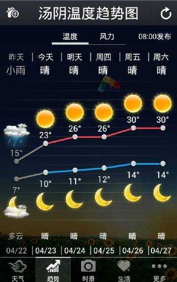 安阳市汤阴县天气_今天的气温和降雨预报