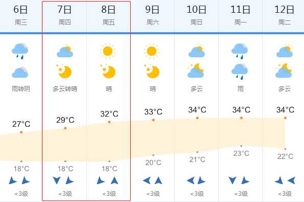 宜春市上高县天气_近期天气状况如何?