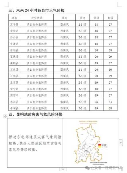 宜良县天气预报_未来一周气候趋势分析