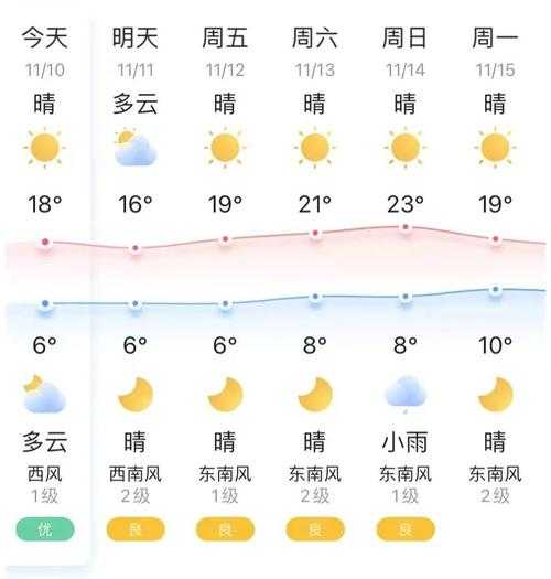 宜都市天气预报_了解未来一周的气象变化