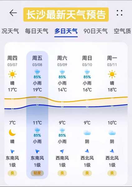 宾阳县天气预报_未来一周天气走势分析