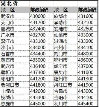嵩县邮政编码_如何快速查找?