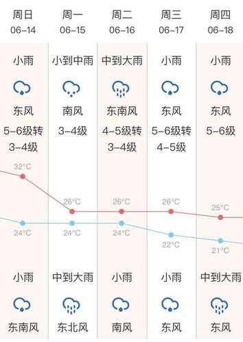 平江县天气预报_今天的天气会如何?
