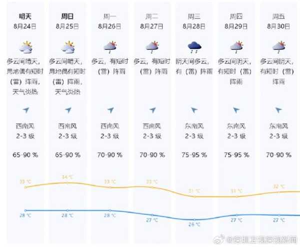 延安市黄陵县天气_今天天气如何?