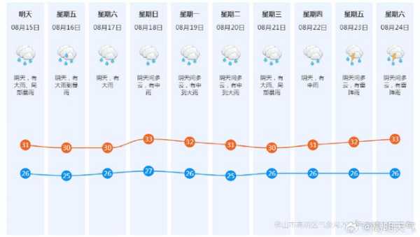 延川县天气预报_即日气温与降水分析