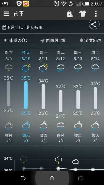 建三江天气预报_今天适合出行吗?