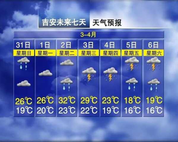 建湖县天气预报_今日气候及未来趋势分析