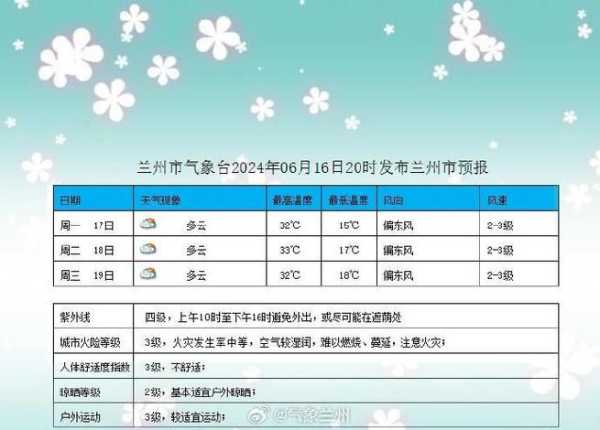 成都市龙泉驿区天气预报_未来七天气象趋势分析