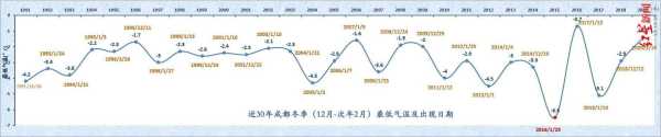 成都成华区天气预报_未来一周气候趋势分析