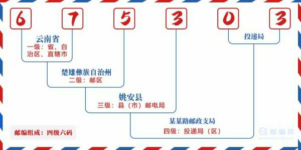 扶沟县邮编_了解最新邮政编码信息