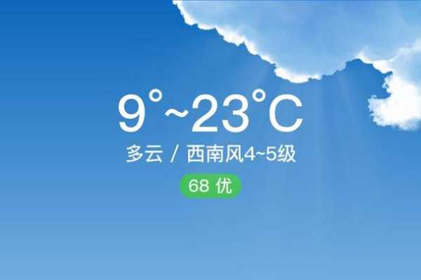 抚顺望花区天气_今日气温与降雨预报