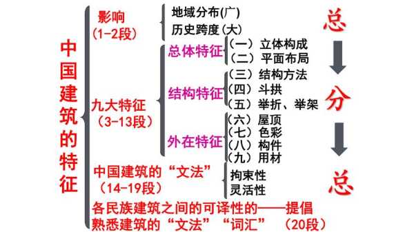 振成楼简介_历史与文化魅力解析