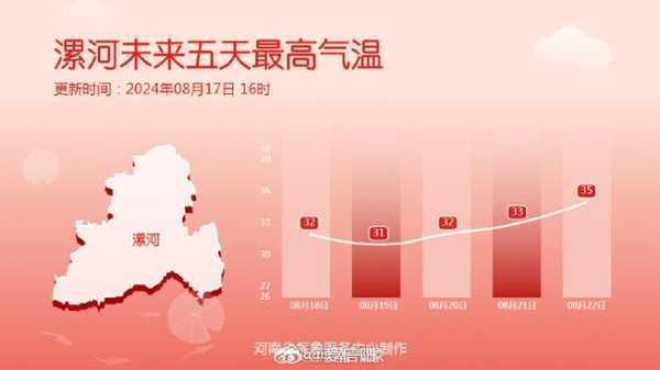 新乡市延津县天气_近期气温趋势与预报分析