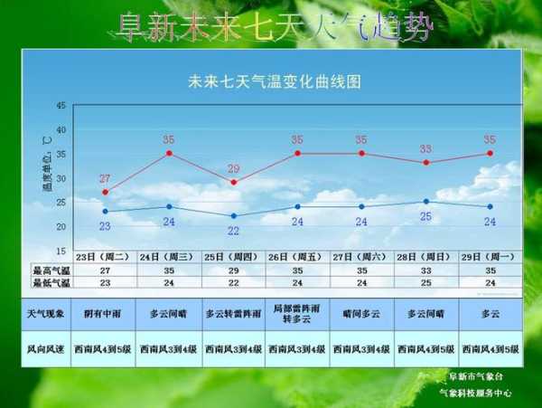 无极县天气预报_今日气温与降水情况如何?