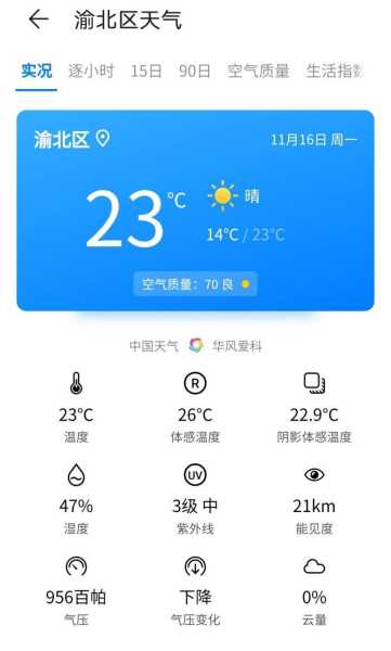 明堂山天气预报_近期天气变化详解