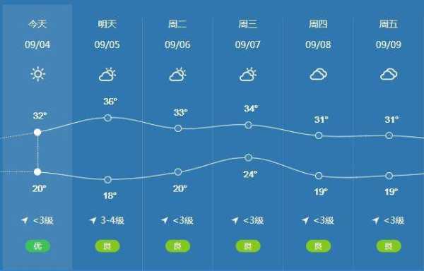 昭苏县天气预报_未来几天会如何变化?