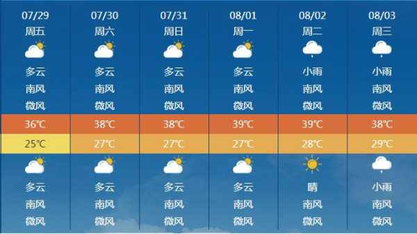 柳州市鹿寨县天气_今天的气温和降雨预报