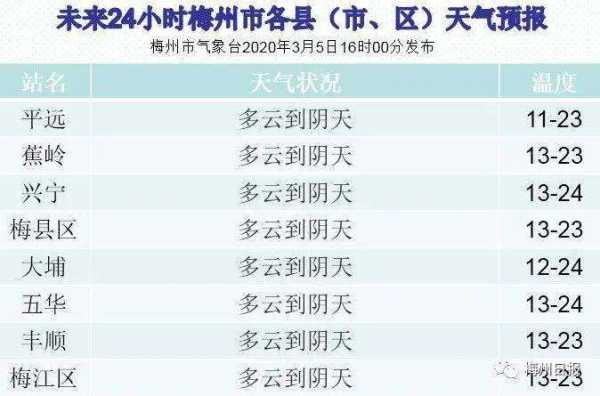 梅州市蕉岭县天气_近期天气预报与趋势分析