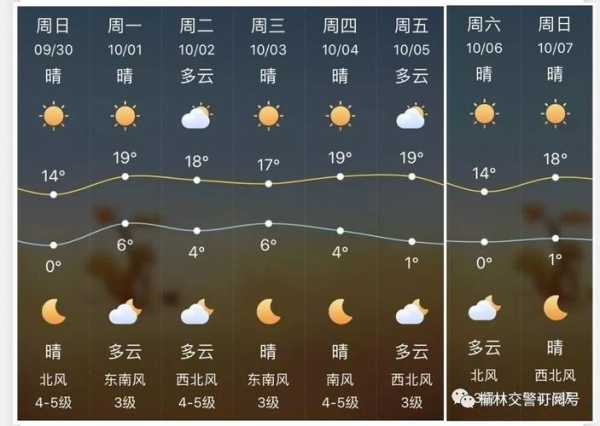 榆社县天气预报_未来一周气温趋势分析