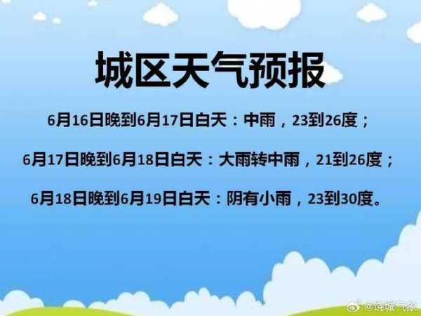 正安县天气预报_了解未来一周的气候变化