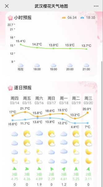 武汉市洪山区天气预报_近期天气变化趋势分析