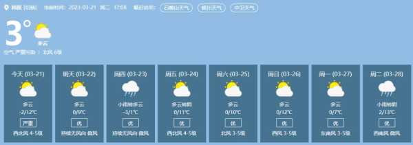 水磨镇天气_今日气温及预报分析