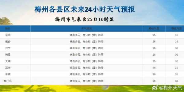 永年县天气预报_今天的天气情况如何?