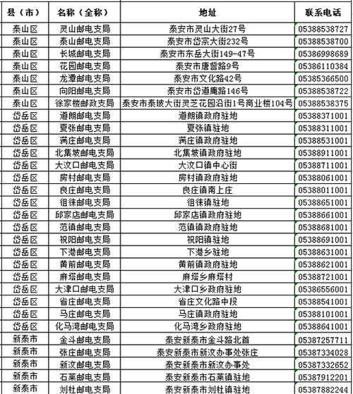 汤阴县邮编_如何快速找到邮政编号?