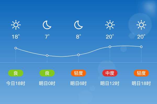 沈阳市苏家屯区天气_未来几天的预报怎么样?