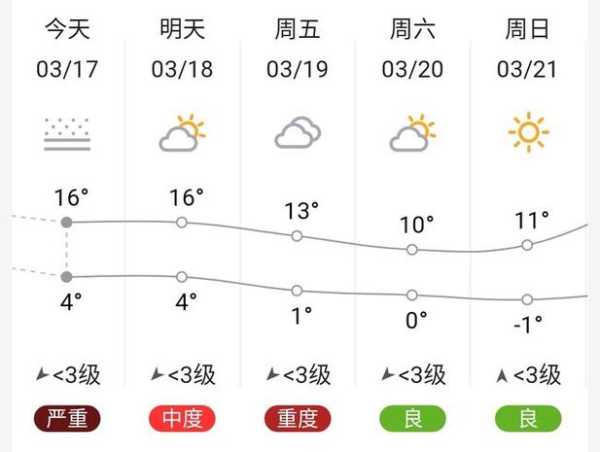 河池市东兰县天气_最新预报及气候特点