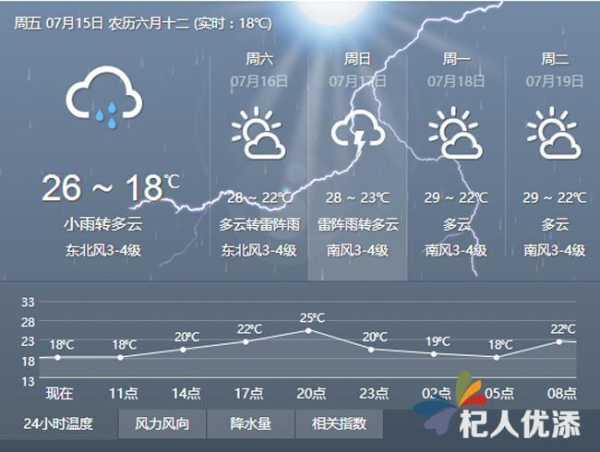 泰安市新泰市天气_今天的气温和降雨情况如何?