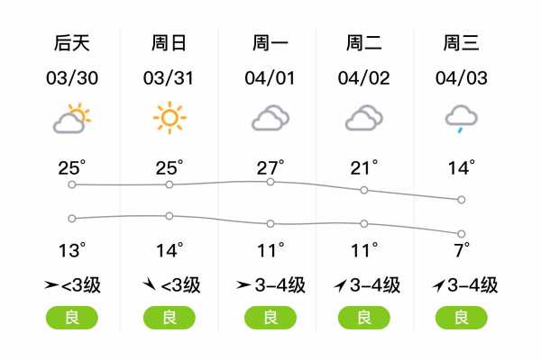 淮北市濉溪县天气_今天天气怎么样？